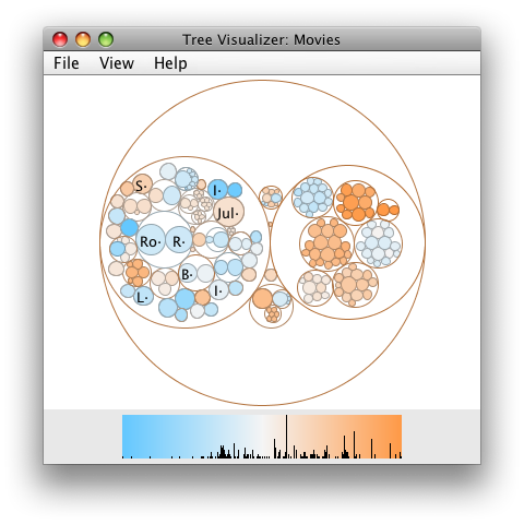 Treeviz - Circular Treemap