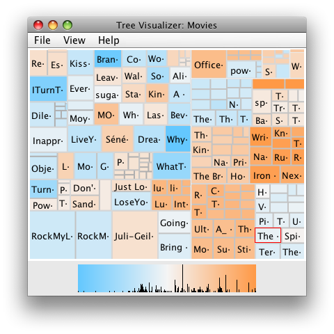 Treeviz - Rectangular Treemap