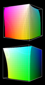 YIQ color space
