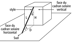 Diagram cadran solaire